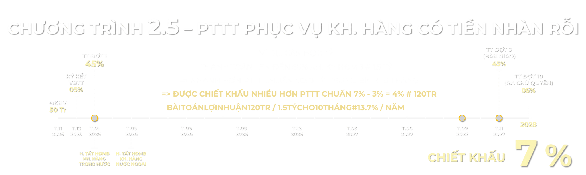 Phương thức thanh toán đặc biệt Setia Edenia Lái Thiêu