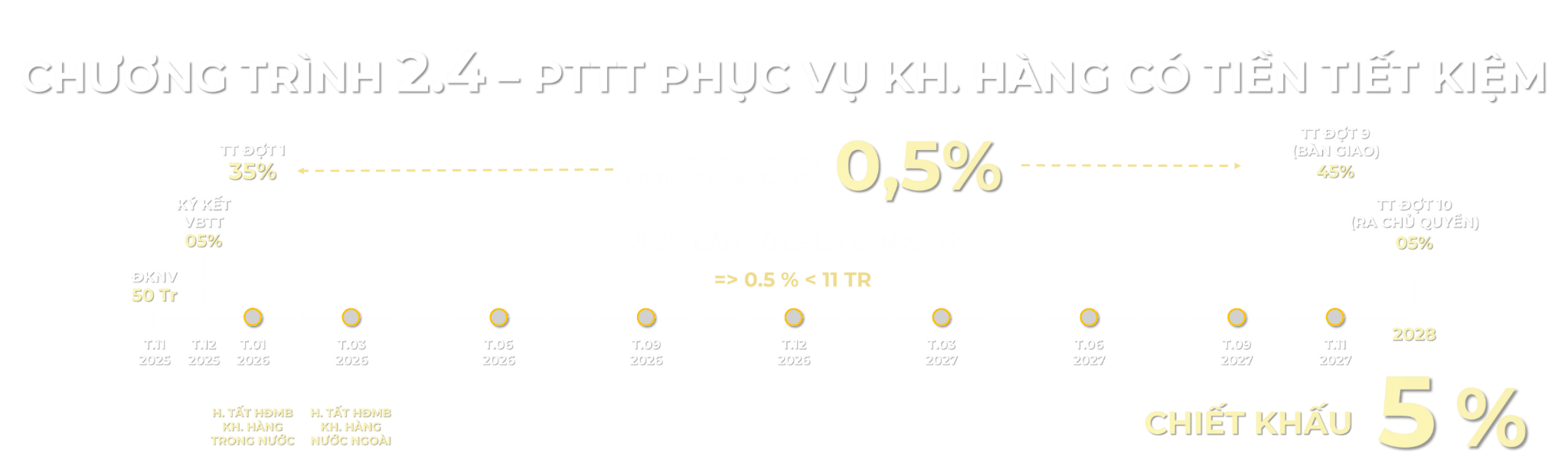Phương thức thanh toán nhanh Setia Edenia Lái Thiêu