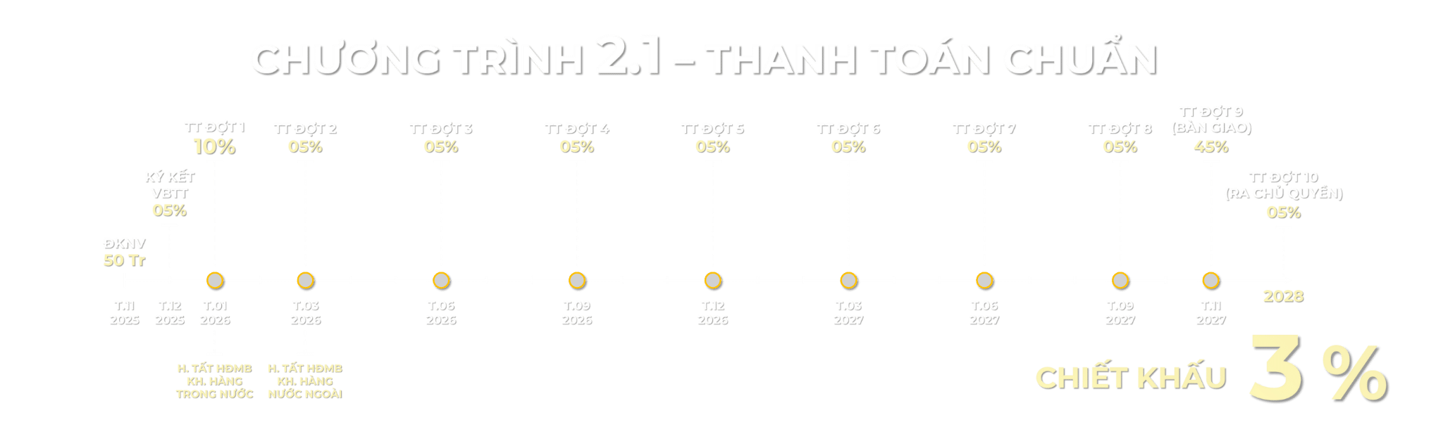 Phương thức thanh toán chuẩn Setia Edenia Lái Thiêu